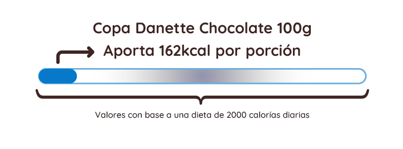 Ley Fop Danette Chocolate